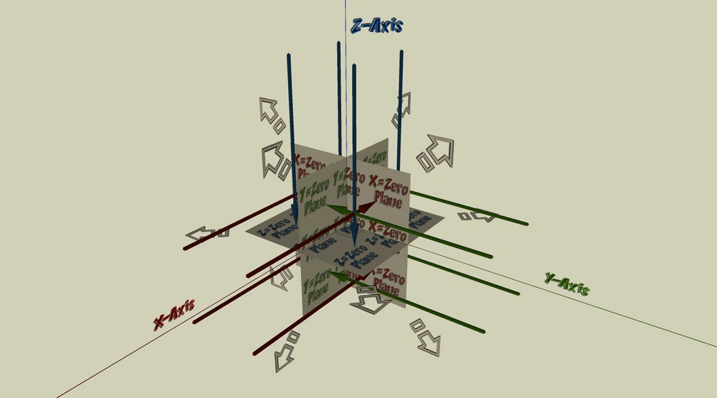 3D Plane Reference Slider Image H - How To's: The Compleat Path Creator - Identifying The X=0, The Y=0, And The Z=0 Plane